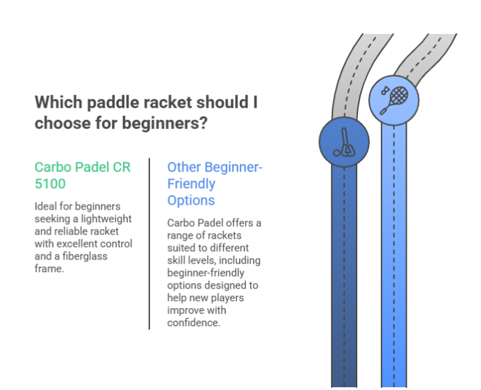 Beginner's guide to the Carbo Padel CR 5100 lightweight fiberglass racket.