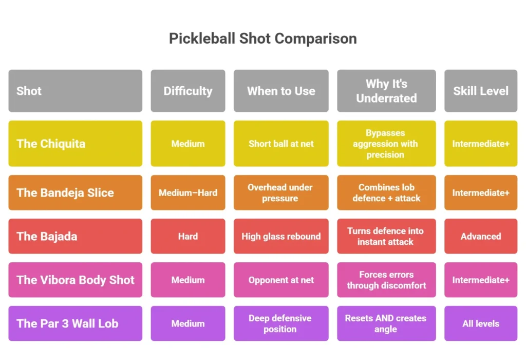 padel shot comparison technique and skill levelpadel shot comparison technique and skill level1